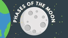 Moon Phases